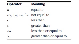 710_Relational Operators-Comparison Operators.jpg